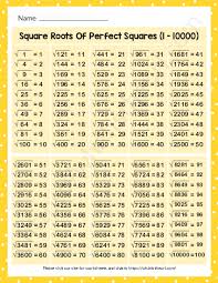 square roots of perfect squares 1