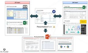 reporting powerpoint sg