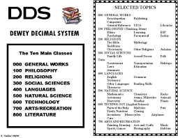 Dewey Decimal System Chart Printable Www Bedowntowndaytona Com