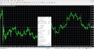 How To Set Up Charts In Metatrader 4 Step By Step