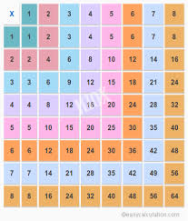 Multiplication Chart To 8 8 X 8 Multiplication Table
