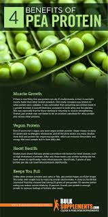 benefits of pea protein powder how to