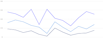 Beautiful Html5 Javascript Stacked Line Chart Graph