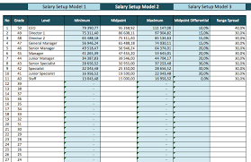 Salary Range Calculator