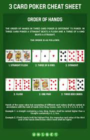 An ace in your starting cards isn't necessarily a winner. Three Card Poker Most Popular