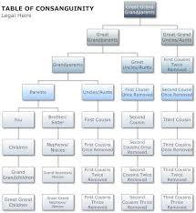 Table Of Consanguinity Related Keywords Suggestions
