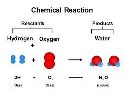 basics of chemical reactions high