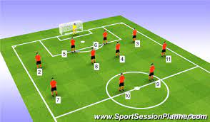 football soccer 4 4 2 formation player