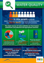 Water Quality International Decade For Action Water For