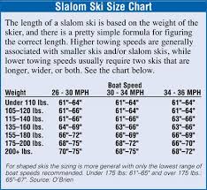 Image Result For Water Ski Speed Chart Buy A Boat Slalom