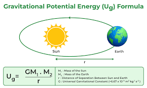 Gravitational Potential Energy