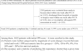 Figure 1 From Magnitude Of Score Change For The Palliative