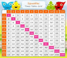 8 Best Times Table Rockstars Images Display Boards For