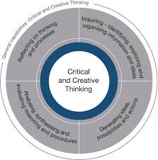 This is great chart on critical thinking  It gives you a break down of  critical