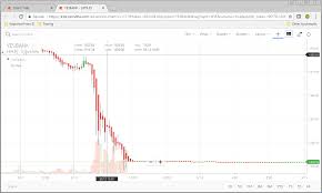 Chart Platform Not Working In Kite General Trading Q A