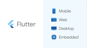There's also flutter for web and flutter desktop embeddings now. Google Developers Blog Flutter A Portable Ui Framework For Mobile Web Embedded And Desktop
