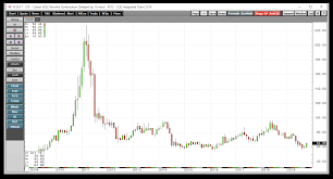 Signs Of Bullish Life In The Cotton Market Ipath Series B