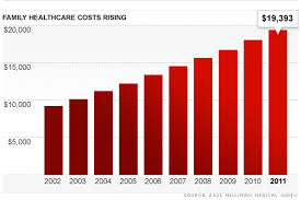 Cost Of Obamacare