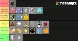 Drag and drop items from the bottom and put them on your desired tier. Blox Fruits Tier List Community Rank Tiermaker
