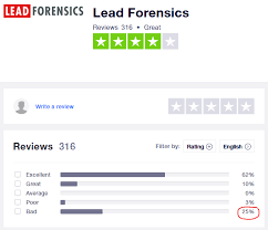 Lead Forensics Reviews The Pros And
