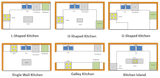 Free Editable Kitchen Layouts