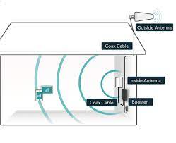 SignalBooster.com gambar png