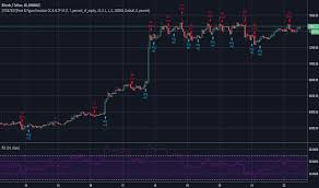 indicators and signals tradingview