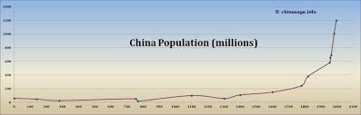 Chinas Enormous Population