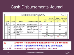 7 Accounting Information Systems Chapter Ppt Video Online Download