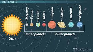 facts about the solar system lesson