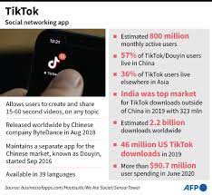 If you like to watch youtube videos offline, there are several good downloaders out there to help you out. Afp News Agency On Twitter Afp Factfile On Chinese Video Sharing Social Networking App Tiktok Afpgraphics