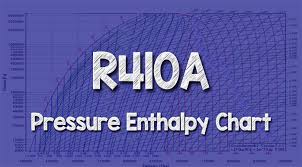 R410a Pressure Enthalpy Chart The Engineering Mindset