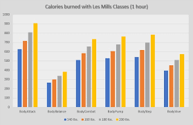 how many calories do you burn with