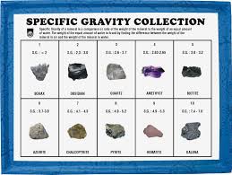 Rocks Minerals Manufacturer In Haryana India By Amit
