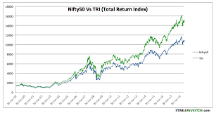 Nifty Annual Returns Historical Analysis Updated 2019