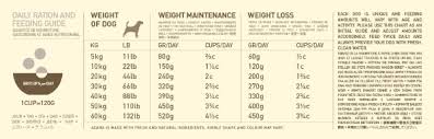 Acana Heritage Light And Fit Dog Food 6kg 33 99 Time
