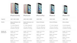 Comparison Between Iphone 6s Plus Iphone 6s Iphone 6 Plus