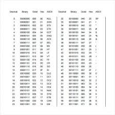 Flow Conversion Chart Pdf Metric Conversion Table 35