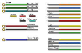 String I D Color Guide Violinstringreview Com