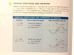 vertical stretching and compressing of