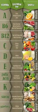 Pin By Aj Molt On Kitchen Pantry More Healthy Eating