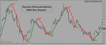 Download indicator mt5 free non repaint indicator arrow zigzag nrp. Dynamic Reversal Indicator 100 Non Repaint Forexprostore In 2021 Forex Trading Strategies Videos Repainting Forex Books