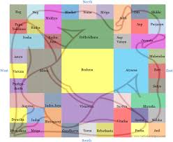 Vastu Purusha Vastu Purusha Mandala Explained