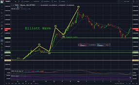 With each crypto grenade video that you watch, you will grow your depth of knowledge about technical analysis. Advanced Crypto Technical Analysis With Infographics Steemit