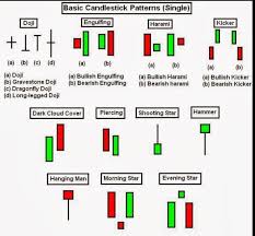 Complete Candlestick Chart Steve Nison Mt4 Chart Pattern
