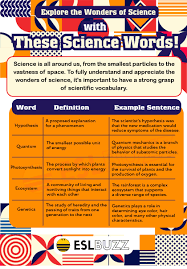 science words to explore the wonders of