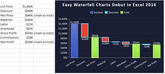 create waterfall charts excel tips