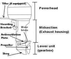 Search by serial number to see detailed engine diagrams and part numbers, then contact your local authorized mercury marine dealer to place your order. Outboard Boat Motor Parts Diagram