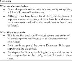 bilateral superior keratoconus two