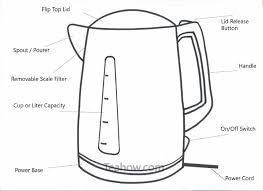 new kettle instructions do it right